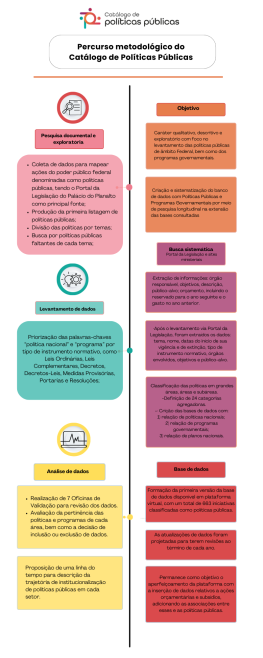 Imagem sobre Metodologia Imagem